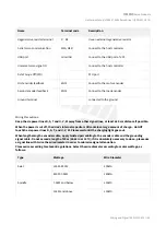 Preview for 40 page of Syntec SPD-32C1-075 Hardware Manual