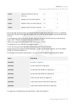 Preview for 48 page of Syntec SPD-32C1-075 Hardware Manual