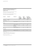 Preview for 46 page of Synthes Air Power Line II Instructions For Use Manual