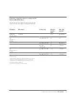 Preview for 47 page of Synthes Air Power Line II Instructions For Use Manual