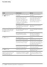 Preview for 12 page of Synthes Maintenance Unit Instructions For Use Manual