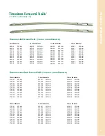 Preview for 72 page of Synthes The Titanium Femoral Nail System Technique Manual