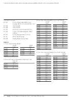 Preview for 66 page of Synthes Titanium Trochanteric Fixation
Nail System Technique Manual