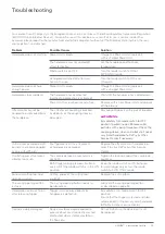 Preview for 53 page of Synthes UNIUM Instructions For Use Manual