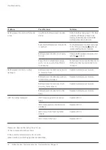 Предварительный просмотр 26 страницы Synthes Universal Battery Charger II Instructions For Use Manual