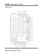 Preview for 7 page of Synthesizers.com Q119 Manual