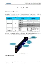 Preview for 7 page of Synway BRI16 Hardware Manual