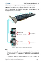 Preview for 11 page of Synway BRI16 Hardware Manual