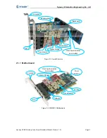 Предварительный просмотр 10 страницы Synway FXM32 Hardware Manual