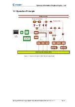 Preview for 8 page of Synway SHD-120E-CT/PCI Hardware Manual