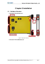 Preview for 9 page of Synway SHD-120E-CT/PCI Hardware Manual