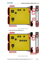 Preview for 10 page of Synway SHD-120E-CT/PCI Hardware Manual