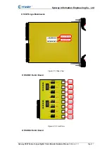 Preview for 15 page of Synway SHD-120E-CT/PCI Hardware Manual