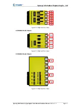 Preview for 16 page of Synway SHD-120E-CT/PCI Hardware Manual