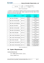 Preview for 18 page of Synway SHD-120E-CT/PCI Hardware Manual