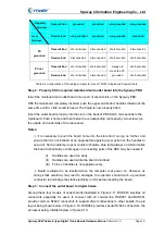 Preview for 20 page of Synway SHD-120E-CT/PCI Hardware Manual