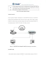 Preview for 3 page of Synway SMG1002-2S Installation Manual