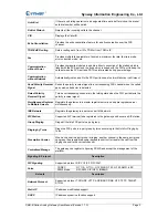 Предварительный просмотр 8 страницы Synway SMG1004B User Manual