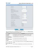 Предварительный просмотр 65 страницы Synway SMG1004B User Manual