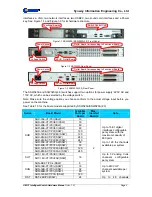 Предварительный просмотр 6 страницы Synway SSW020A Hardware Manual