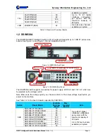 Предварительный просмотр 7 страницы Synway SSW020A Hardware Manual