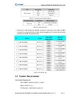 Предварительный просмотр 15 страницы Synway TEJ100P Hardware Manual