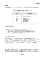 Preview for 23 page of Synxcom SM9234D User Manual