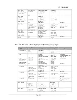 Preview for 165 page of Synxcom SM9234D User Manual