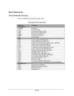 Preview for 194 page of Synxcom SM9234D User Manual