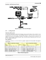 Предварительный просмотр 16 страницы Syqwest HydroBox Installation, Operation And Maintenance Manual