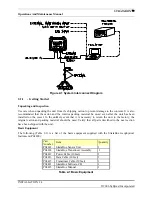 Предварительный просмотр 22 страницы Syqwest StrataBox Installation Operation & Maintenance