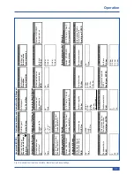 Preview for 23 page of SYR HVA 3200 Instructions For Use And Installation