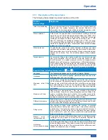 Preview for 25 page of SYR HVA 3200 Instructions For Use And Installation