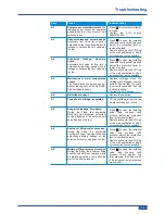 Preview for 35 page of SYR HVA 3200 Instructions For Use And Installation