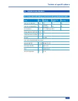 Preview for 37 page of SYR HVA 3200 Instructions For Use And Installation