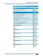 Preview for 39 page of SYR HVA 3200 Instructions For Use And Installation