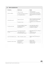 Preview for 19 page of SYR LEX Smart 12 Instructions For Use And Maintenance Manual