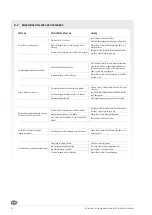 Preview for 42 page of SYR LEX Smart 12 Instructions For Use And Maintenance Manual