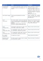 Preview for 25 page of SYR SafeTech Connect Operation And Maintenance