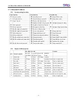 Preview for 14 page of Syris SY120SA-V5EM Operation Manual