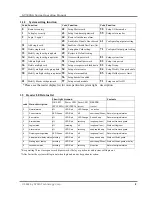 Preview for 3 page of Syris SY120SA Operating Manual