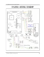 Предварительный просмотр 13 страницы Syris SY120SA Operating Manual