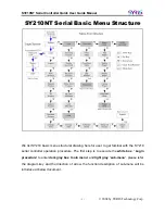 Preview for 2 page of Syris SY210NT Series Quick User Manual