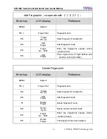 Preview for 13 page of Syris SY210NT Series Quick User Manual