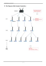 Preview for 3 page of Syris Zigbee XTDE-ZX1 Installation Manual