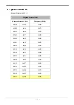 Preview for 4 page of Syris Zigbee XTDE-ZX1 Installation Manual