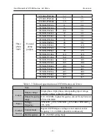 Предварительный просмотр 6 страницы SYRUNS SY5000 series User Manual