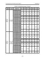 Предварительный просмотр 12 страницы SYRUNS SY5000 series User Manual