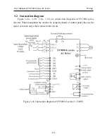 Предварительный просмотр 20 страницы SYRUNS SY5000 series User Manual