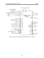 Предварительный просмотр 21 страницы SYRUNS SY5000 series User Manual